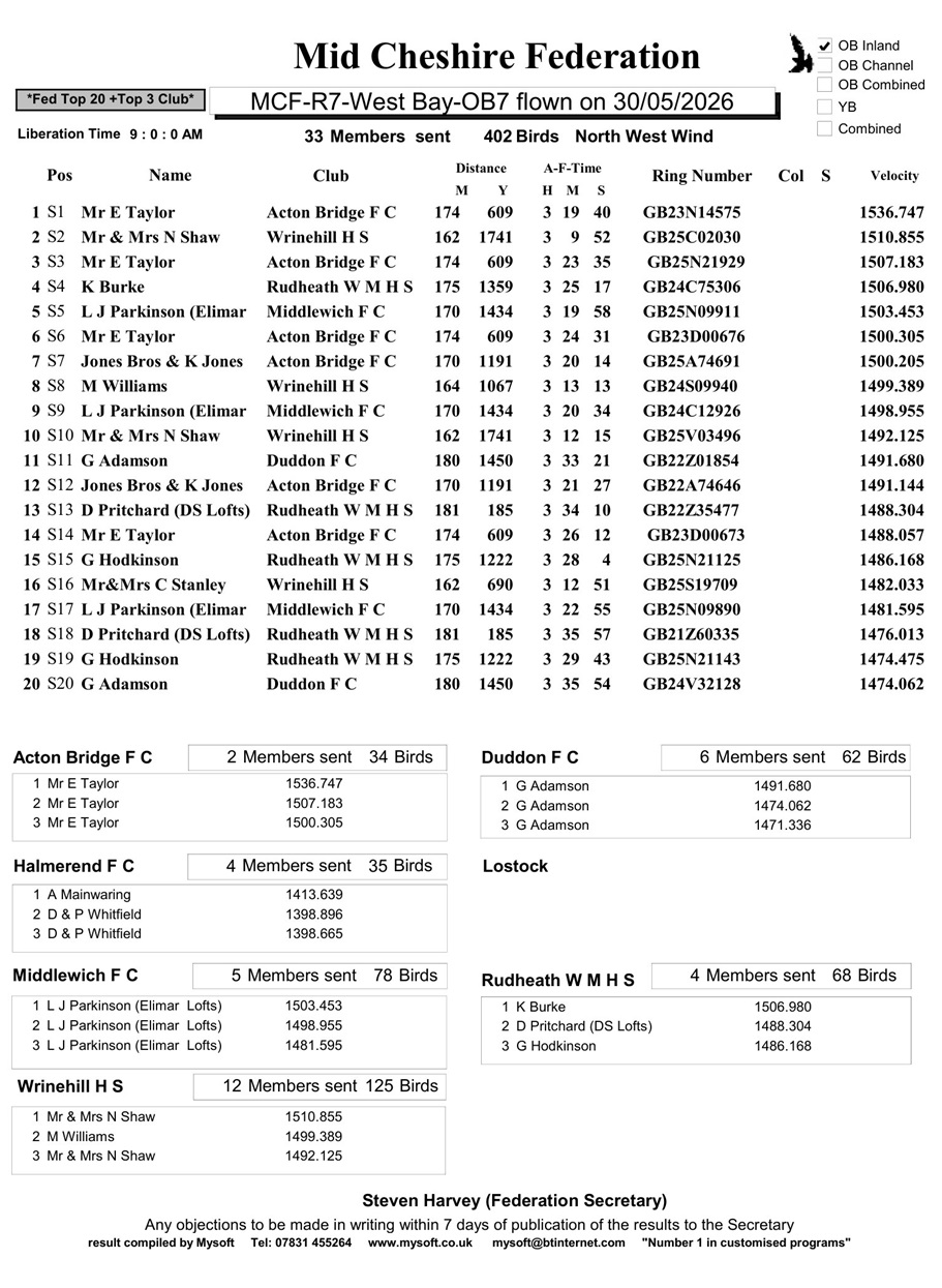 Mid Cheshire Federation West Bay OB7 Results - 30-05-26